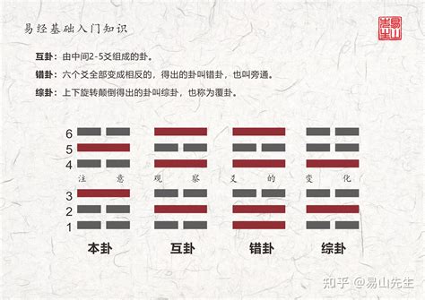 易經吉卦|易经四大吉卦和四大凶卦是哪些？周易四吉卦四凶卦解。